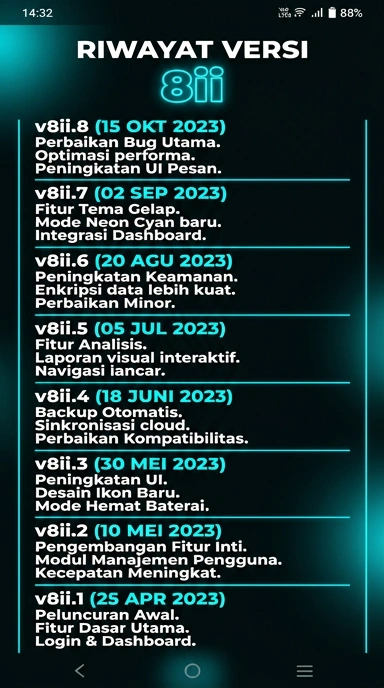 Riwayat Versi 8ii - Pembaruan Terkini untuk Android